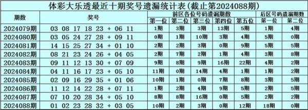 外围买球网网址地址初盘导航最近10期冷码解冻7个欧洲杯足球体育信息