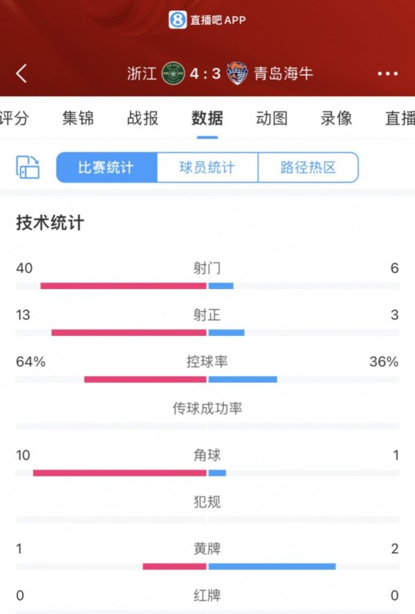 明升买球网博阿基耶在第11分钟的进球拉开两队攻势的序幕欧洲杯足球体育信息