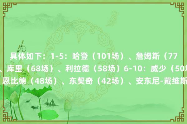 具体如下：　　1-5：哈登（101场）、詹姆斯（77场）、杜兰特（70场）、库里（68场）、利拉德（58场）　　6-10：威少（50场）、字母哥（49场）、恩比德（48场）、东契奇（42场）、安东尼-戴维斯（42场）　　11-15：欧文（34场）、特雷-杨（33场）、布克（32场）、比尔（31场）、米切尔（27场）　　16-20：塔图姆（25场）、德罗赞（25场）、乔治（22场）、拉文（21场）、